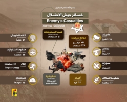 المقاومة اللبنانية توثّق خسائر العدو الصهيوني خلال 45 يوماً